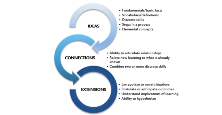 ICE Framework
