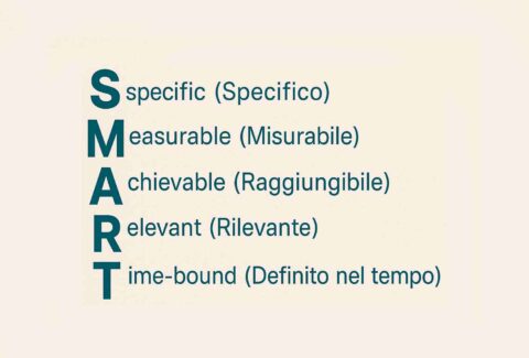 SMART
